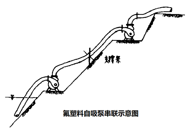 氟塑料自吸泵如何串联,怎么效果更好