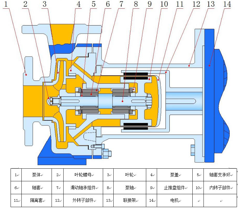 cqb磁力泵结构图图片
